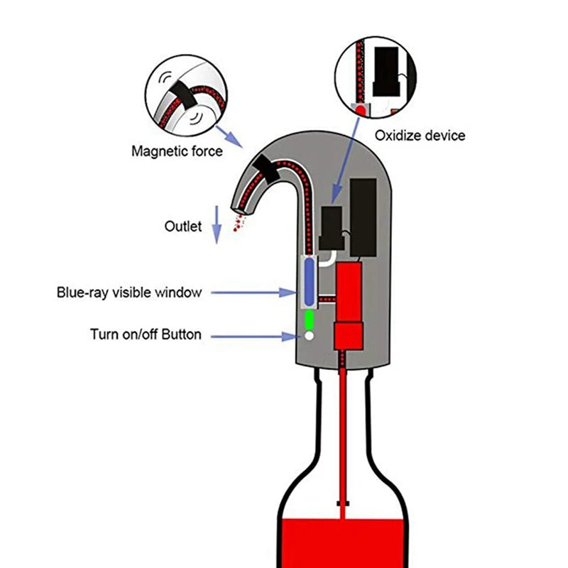 Electric Wine Pourer Aerator Dispenser Pump USB Rechargeable Cider Decanter Pourer Wine Accessories